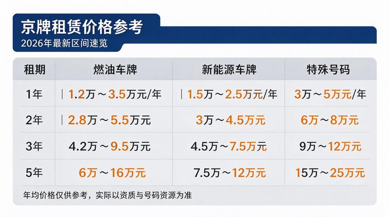 安全支付