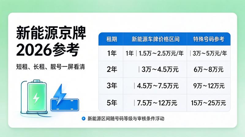 2026京牌摇号新政解读